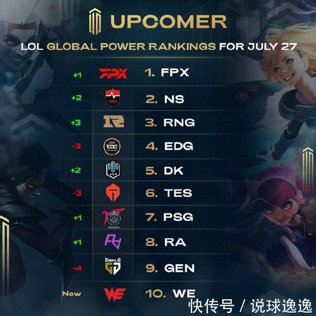 追赶的难度 追赶的难度